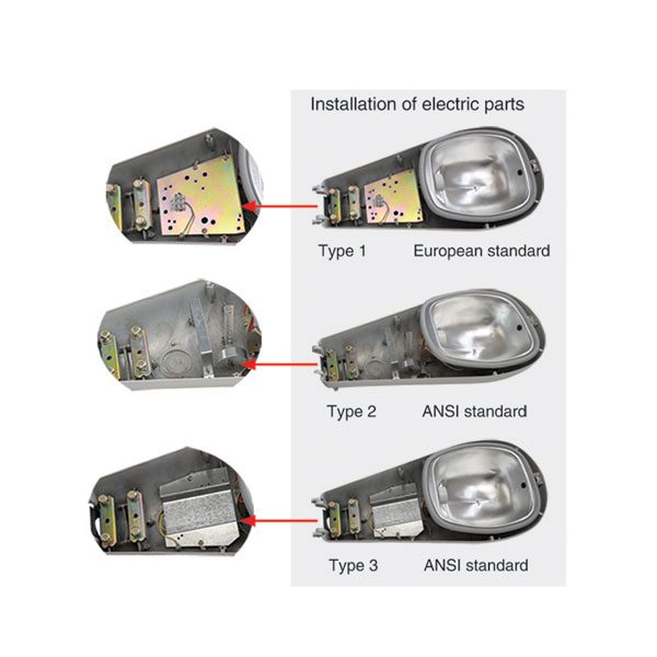 Roadway Lighting 115 Cobrahead